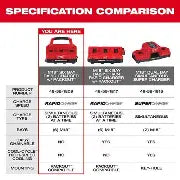 Load image into Gallery viewer, Milwaukee M18 18V Lithium-Ion PACKOUT 6-Port Rapid Charger
